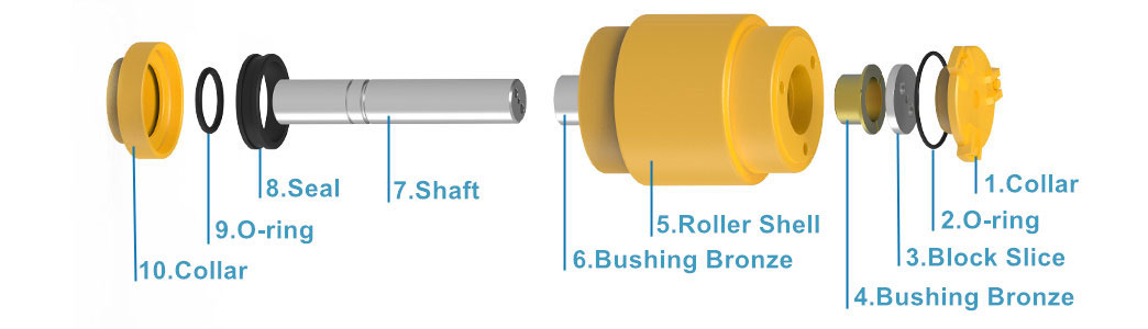 Top roller structure
